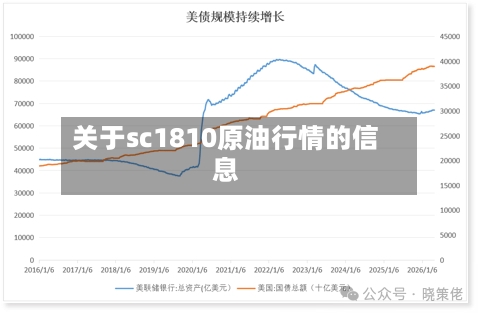 关于sc1810原油行情的信息-第2张图片