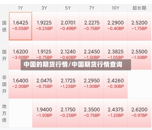 中国的期货行情/中国期货行情查询