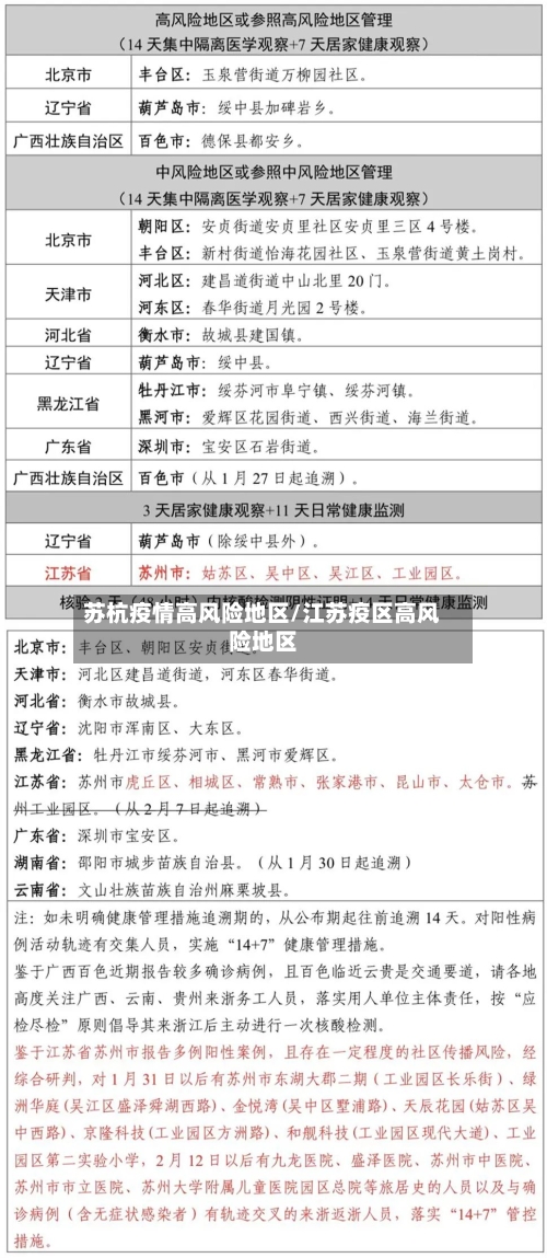 苏杭疫情高风险地区/江苏疫区高风险地区-第2张图片