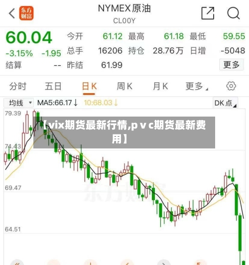 【vix期货最新行情,pⅴc期货最新费用】