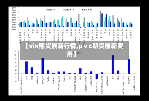【vix期货最新行情,pⅴc期货最新费用】-第2张图片