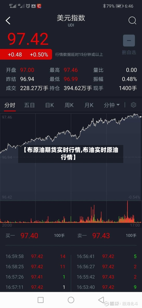 【布原油期货实时行情,布油实时原油行情】-第3张图片