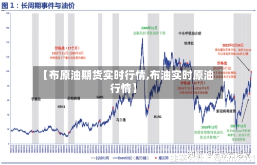 【布原油期货实时行情,布油实时原油行情】-第2张图片