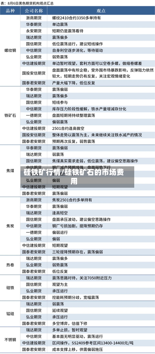 硅铁矿行情/硅铁矿石的市场费用