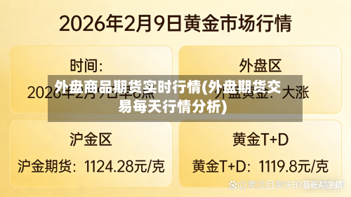 外盘商品期货实时行情(外盘期货交易每天行情分析)-第3张图片