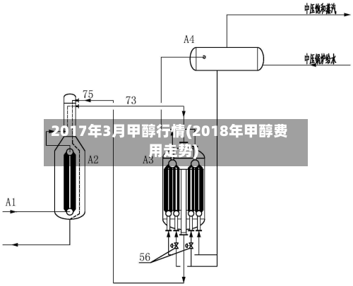 2017年3月甲醇行情(2018年甲醇费用走势)-第2张图片