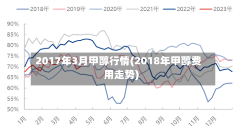2017年3月甲醇行情(2018年甲醇费用走势)