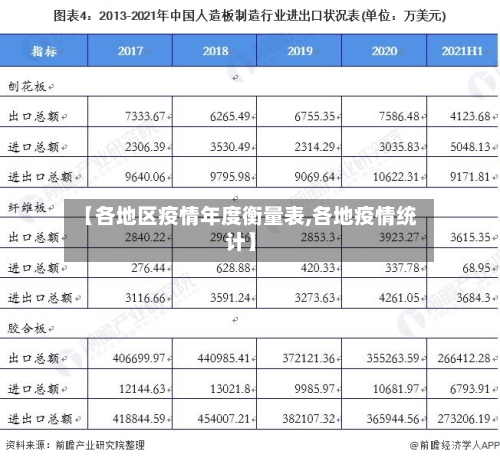 【各地区疫情年度衡量表,各地疫情统计】