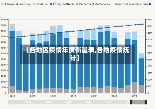 【各地区疫情年度衡量表,各地疫情统计】-第3张图片