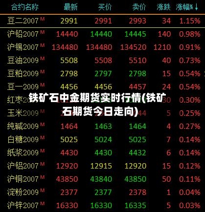 铁矿石中金期货实时行情(铁矿石期货今日走向)-第2张图片