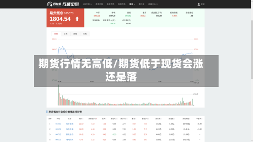 期货行情无高低/期货低于现货会涨还是落