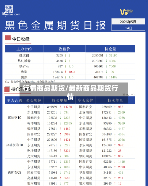 行情商品期货/最新商品期货行情-第2张图片