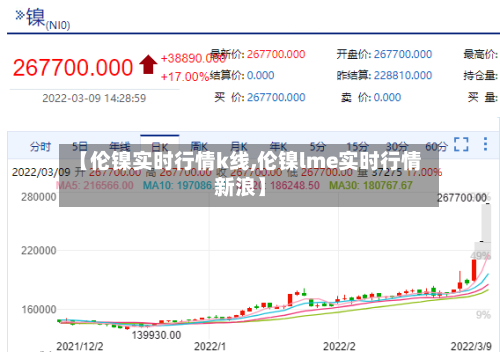 【伦镍实时行情k线,伦镍lme实时行情新浪】