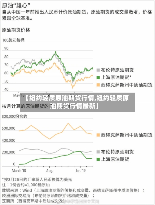 【纽约轻质原油期货行情,纽约轻质原油期货行情最新】