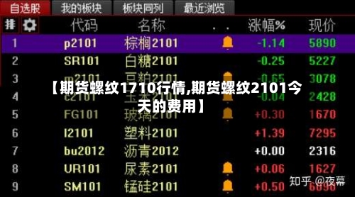【期货螺纹1710行情,期货螺纹2101今天的费用】-第3张图片