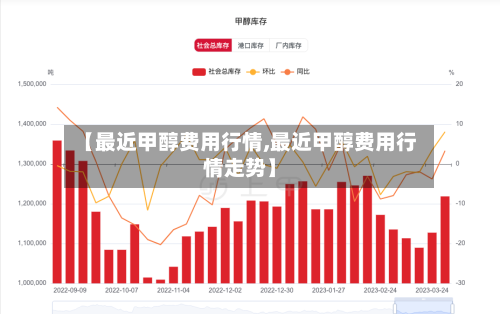 【最近甲醇费用行情,最近甲醇费用行情走势】-第3张图片