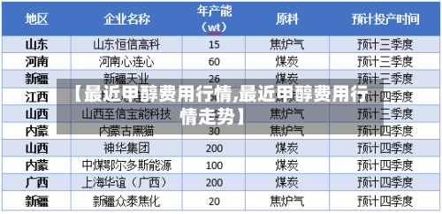 【最近甲醇费用行情,最近甲醇费用行情走势】-第2张图片