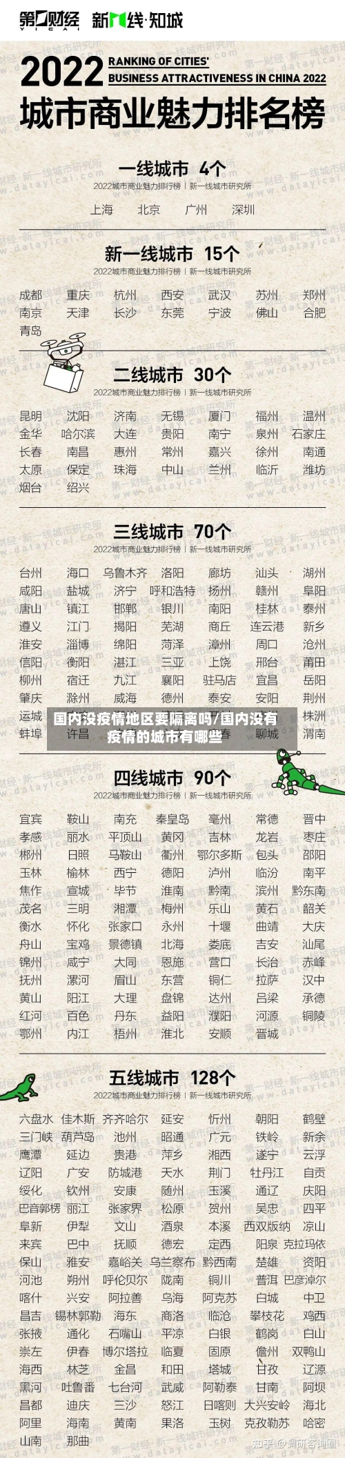 国内没疫情地区要隔离吗/国内没有疫情的城市有哪些