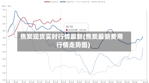 焦炭现货实时行情最新(焦炭最新费用行情走势图)-第2张图片