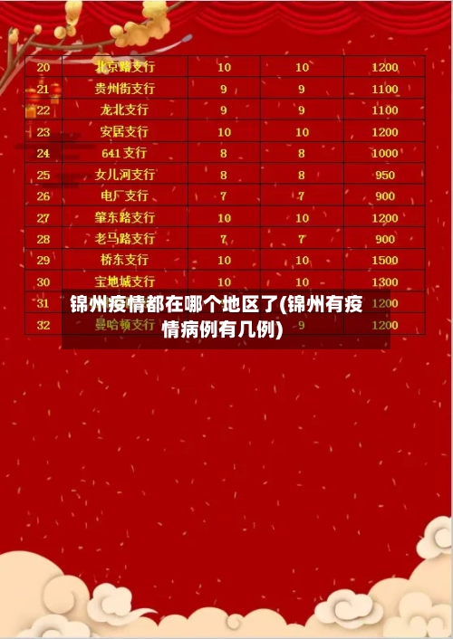 锦州疫情都在哪个地区了(锦州有疫情病例有几例)-第3张图片