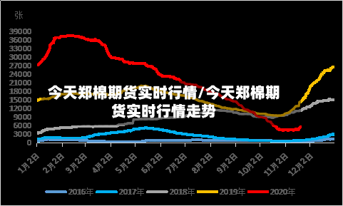 今天郑棉期货实时行情/今天郑棉期货实时行情走势-第2张图片