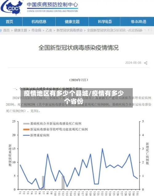 疫情地区有多少个县城/疫情有多少个省份