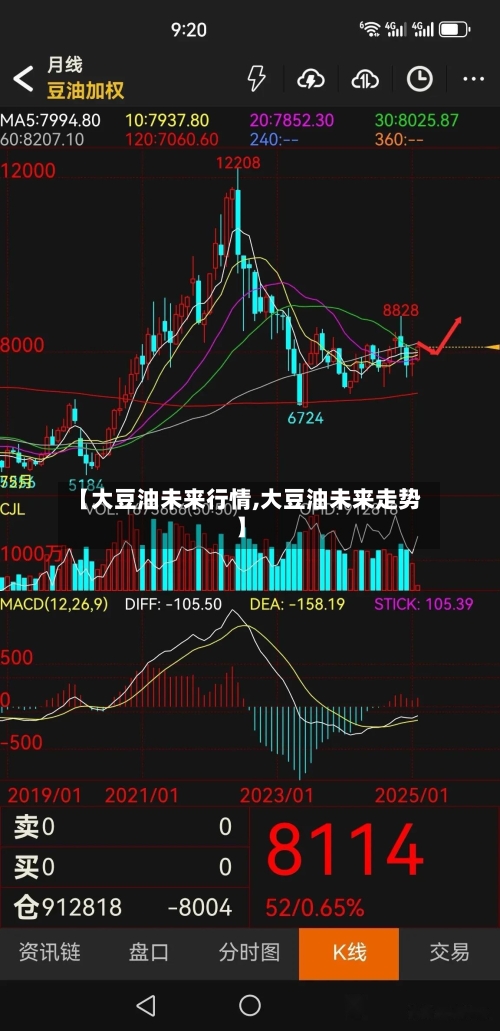 【大豆油未来行情,大豆油未来走势】-第3张图片