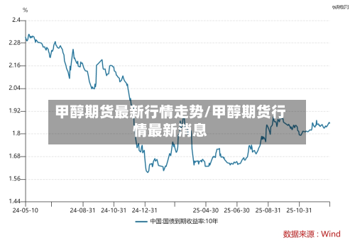 甲醇期货最新行情走势/甲醇期货行情最新消息