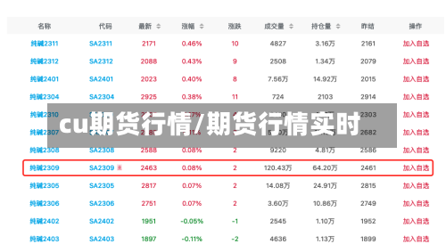 cu期货行情/期货行情实时-第2张图片