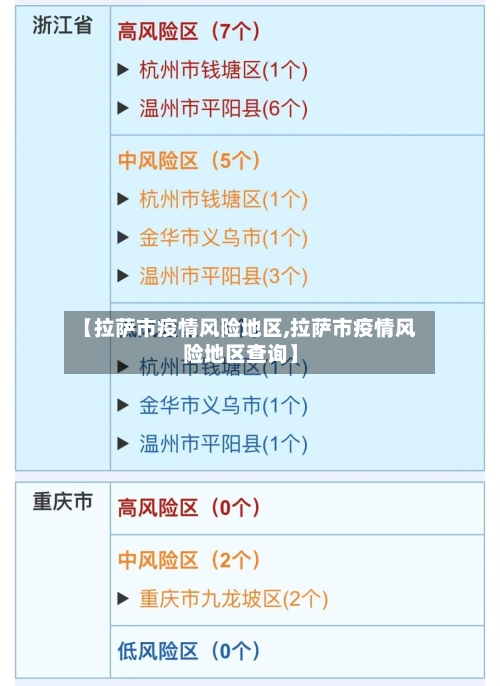 【拉萨市疫情风险地区,拉萨市疫情风险地区查询】-第2张图片