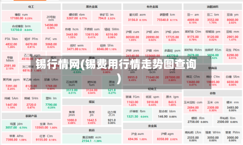锡行情网(锡费用行情走势图查询)
