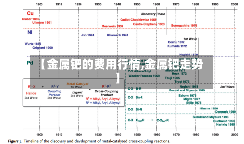 【金属钯的费用行情,金属钯走势】