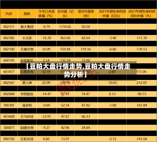 【豆粕大盘行情走势,豆粕大盘行情走势分析】-第2张图片