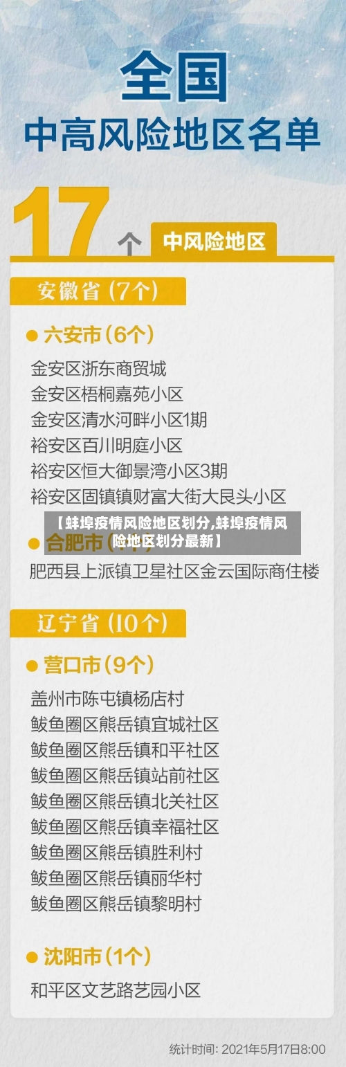 【蚌埠疫情风险地区划分,蚌埠疫情风险地区划分最新】