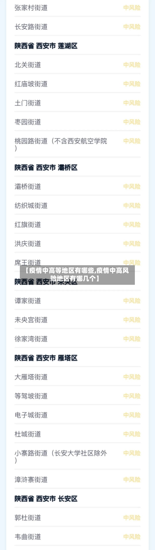 【疫情中高等地区有哪些,疫情中高风险地区有哪几个】-第2张图片