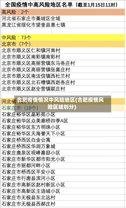 合肥疫情情况中风险地区(合肥疫情风险区域划分)