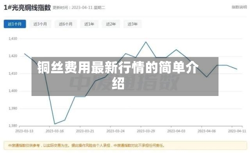 铜丝费用最新行情的简单介绍