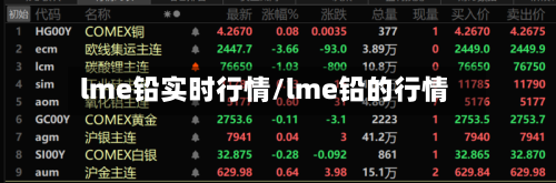 lme铅实时行情/lme铅的行情