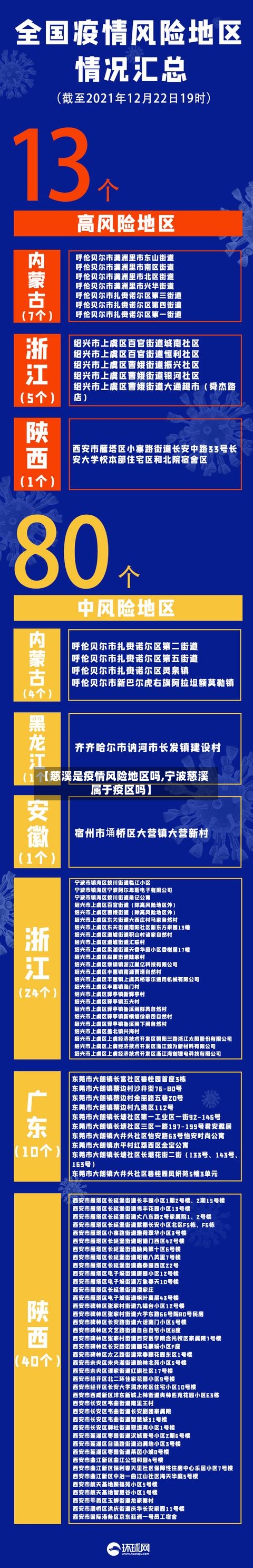 【慈溪是疫情风险地区吗,宁波慈溪属于疫区吗】-第2张图片