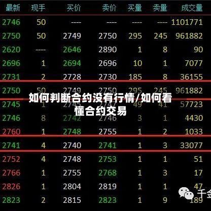 如何判断合约没有行情/如何看懂合约交易