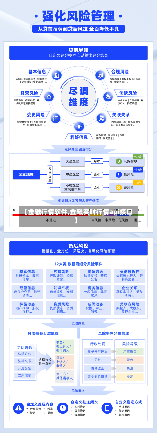 【金融行情软件,金融实时行情api接口】