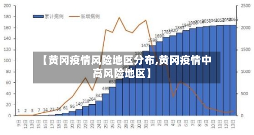 【黄冈疫情风险地区分布,黄冈疫情中高风险地区】
