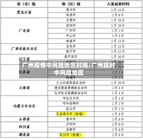 广州疫情中风险地区时间/广州现时中风险地区
