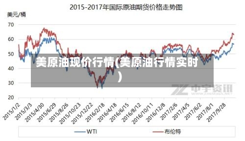 美原油现价行情(美原油行情实时)-第2张图片