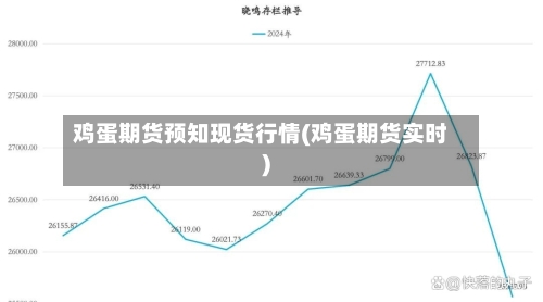 鸡蛋期货预知现货行情(鸡蛋期货实时)