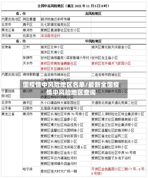 国疫情中风险地区名单/最新全国疫情中风险地区查询-第2张图片
