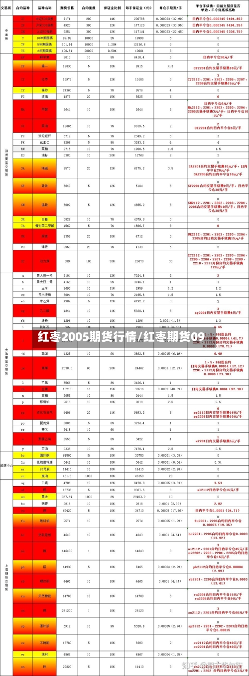 红枣2005期货行情/红枣期货09