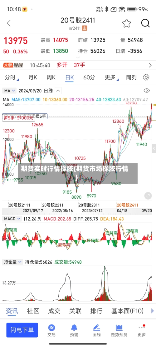 期货实时行情橡胶(期货市场橡胶行情)-第2张图片