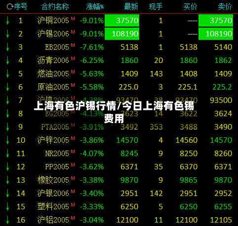 上海有色沪锡行情/今日上海有色锡费用