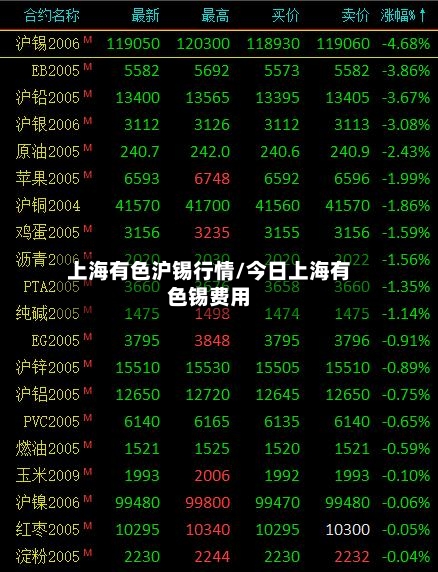 上海有色沪锡行情/今日上海有色锡费用-第2张图片